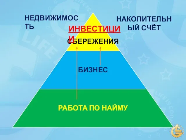 НЕДВИЖИМОСТЬ НАКОПИТЕЛЬНЫЙ СЧЁТ ИНВЕСТИЦИИ