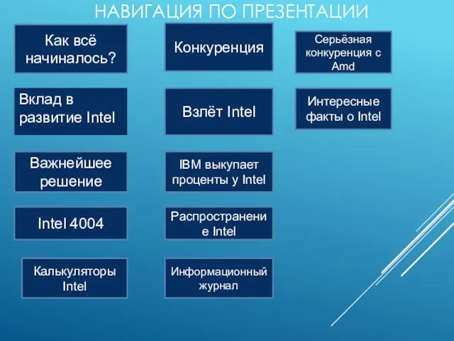 НАВИГАЦИЯ ПО ПРЕЗЕНТАЦИИ Как всё начиналось? Вклад в развитие Intel Важнейшее