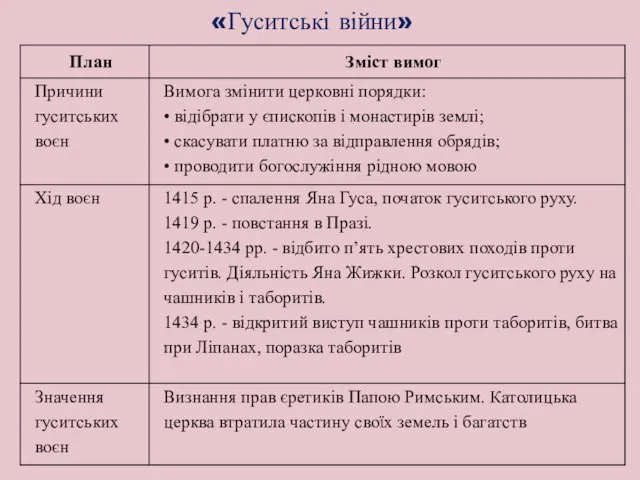 «Гуситські війни»