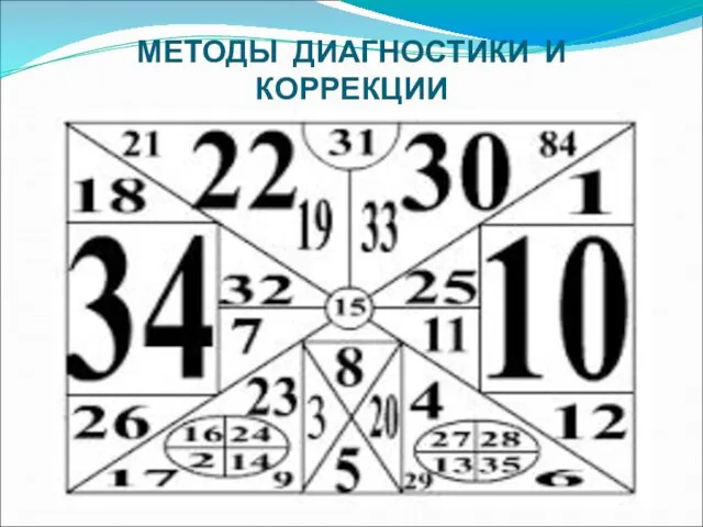 МЕТОДЫ ДИАГНОСТИКИ И КОРРЕКЦИИ