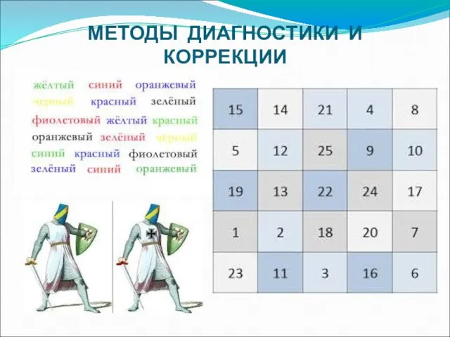 МЕТОДЫ ДИАГНОСТИКИ И КОРРЕКЦИИ