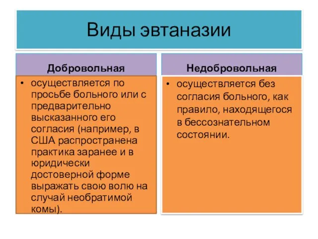 Виды эвтаназии Добровольная осуществляется по просьбе больного или с предварительно высказанного