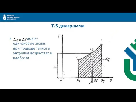 T-S диаграмма имеют одинаковые знаки: при подводе теплоты энтропия возрастает и наоборот