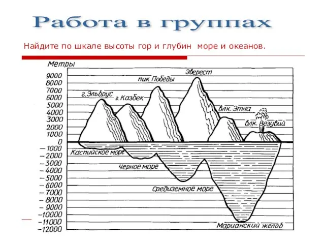 Найдите по шкале высоты гор и глубин море и океанов. Работа в группах