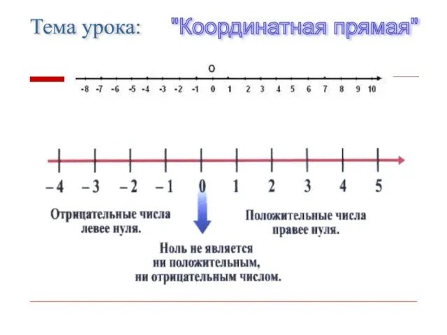 Тема урока: "Координатная прямая"