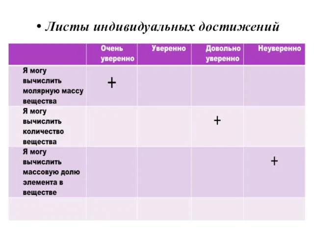 Листы индивидуальных достижений