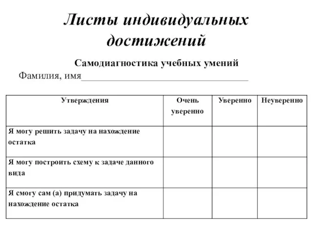 Листы индивидуальных достижений Самодиагностика учебных умений Фамилия, имя________________________________