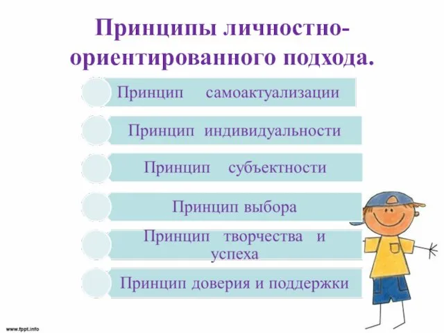 Принципы личностно-ориентированного подхода.