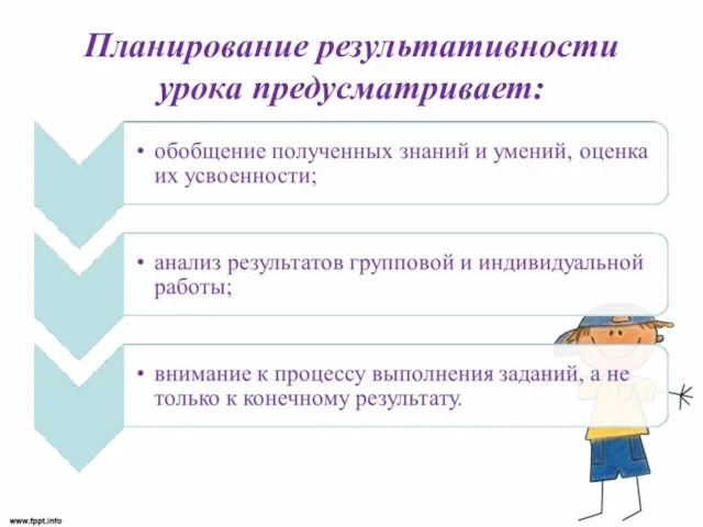 Планирование результативности урока предусматривает: