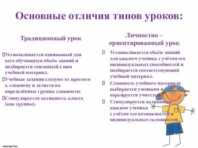 Основные отличия типов уроков: Личностно –ориентированный урок Устанавливается одинаковый для всех