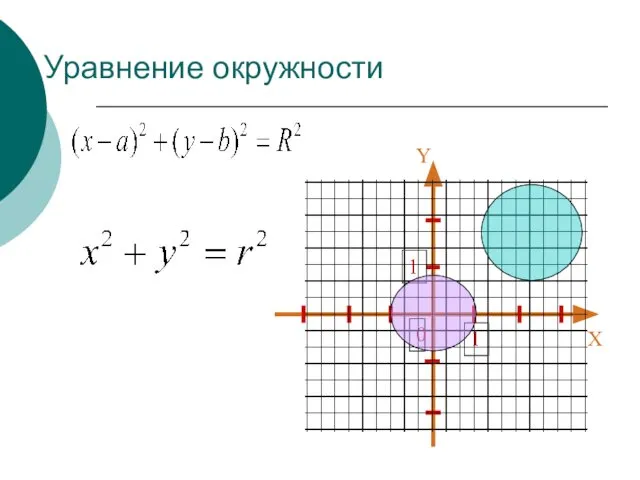 Уравнение окружности