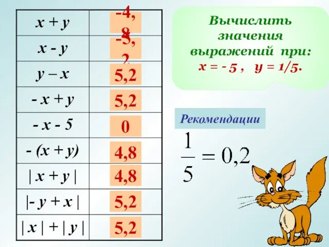 Вычислить значения выражений при: х = - 5 , у =