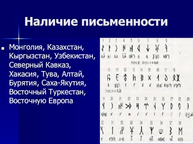 Наличие письменности Монголия, Казахстан, Кыргызстан, Узбекистан, Северный Кавказ, Хакасия, Тува, Алтай,