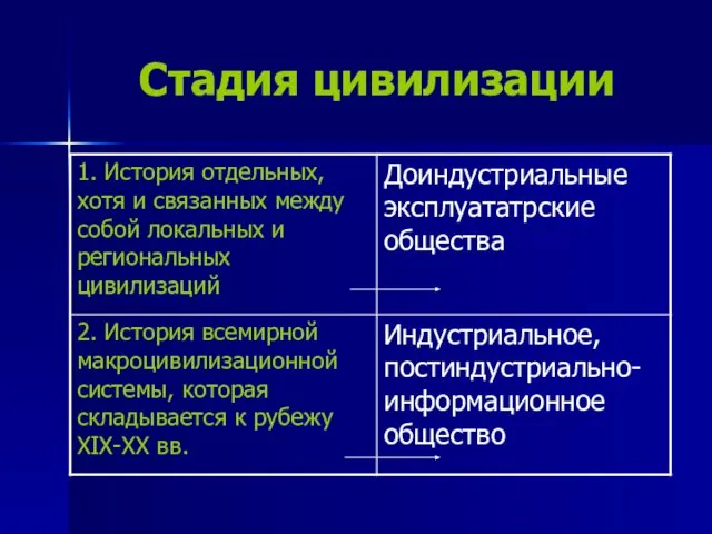 Стадия цивилизации