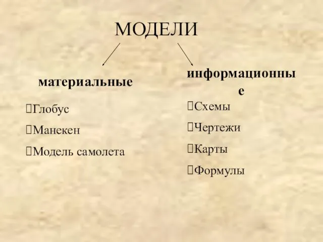 МОДЕЛИ материальные информационные Глобус Манекен Модель самолета Схемы Чертежи Карты Формулы