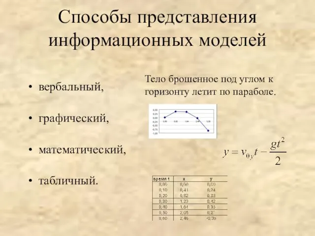 Способы представления информационных моделей вербальный, графический, математический, табличный. Тело брошенное под