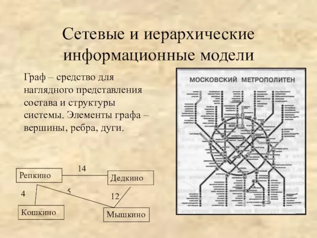 Сетевые и иерархические информационные модели Граф – средство для наглядного представления