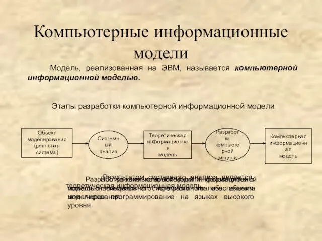 Компьютерные информационные модели Модель, реализованная на ЭВМ, называется компьютерной информационной моделью.