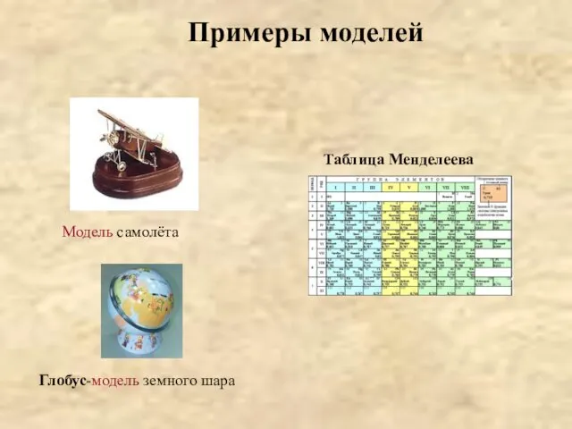 Глобус-модель земного шара Модель самолёта Примеры моделей