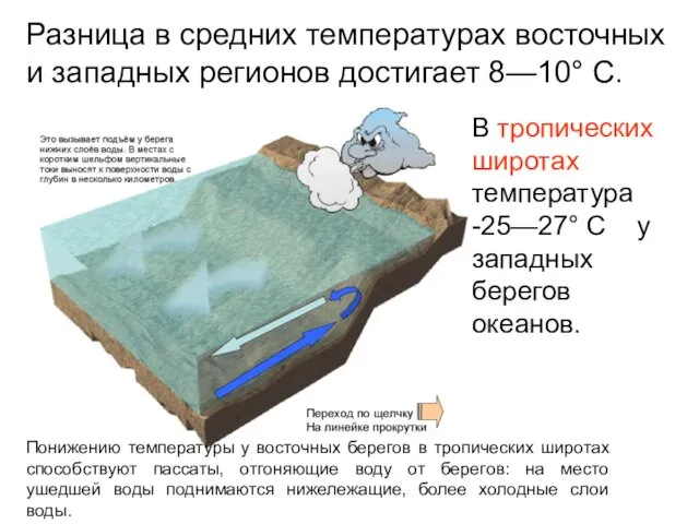 Разница в средних температурах восточных и западных регионов достигает 8—10° С.