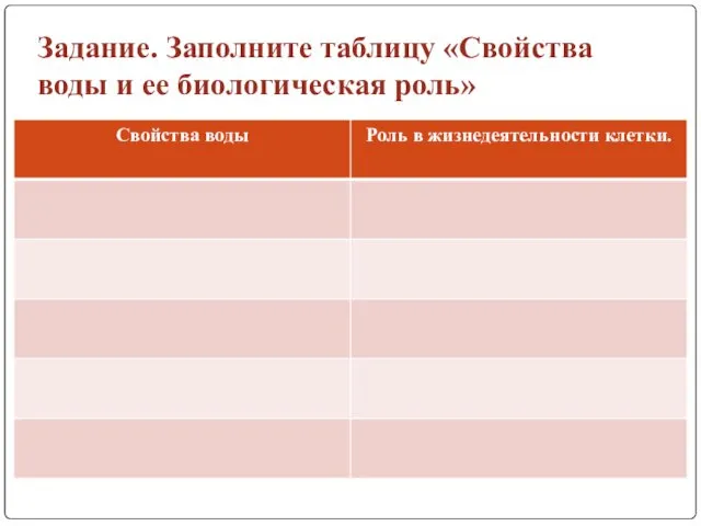 Задание. Заполните таблицу «Свойства воды и ее биологическая роль»