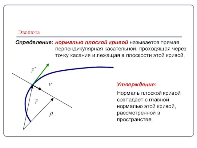 Эволюта Определение: нормалью плоской кривой называется прямая, перпендикулярная касательной, проходящая через