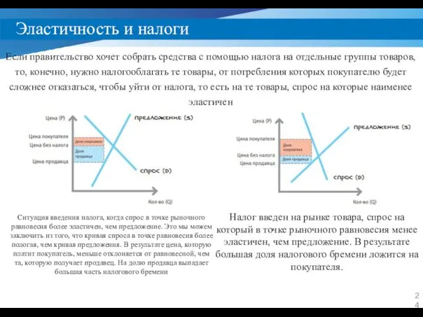 Эластичность и налоги Если правительство хочет собрать средства с помощью налога