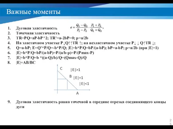 Важные моменты Дуговая эластичность Точечная эластичность TR=PQ=aP-bP^2; TR’=a-2bP=0; p=a/2b На эластичном