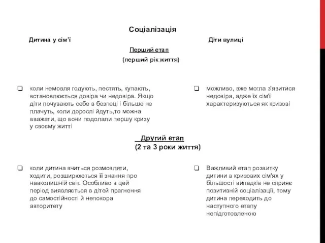 Соціалізація Дитина у сім’ї Діти вулиці Перший етап (перший рік життя)