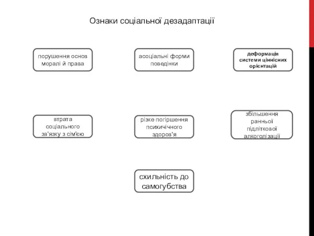 Ознаки соціальної дезадаптації схильність до самогубства збільшення ранньої підліткової алкоголізації різке