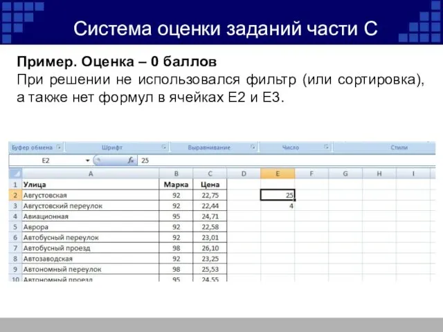 Система оценки заданий части С Пример. Оценка – 0 баллов При