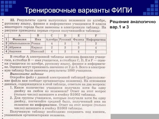 Тренировочные варианты ФИПИ Решение аналогично вар.1 и 3