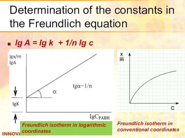 Determination of the constants in the Freundlich equation lg A =