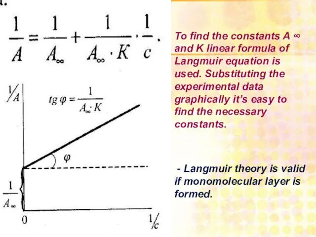 To find the constants A ∞ and K linear formula of