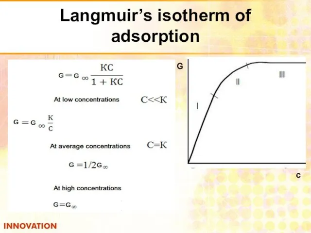 Langmuir’s isotherm of adsorption с G