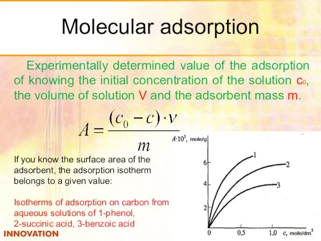 Molecular adsorption Experimentally determined value of the adsorption of knowing the