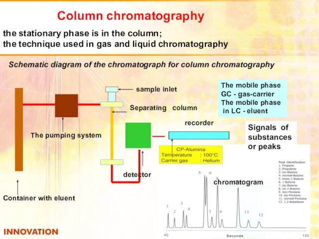 Column chromatography the stationary phase is in the column; the technique