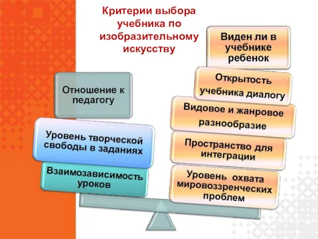 lЦель - адаптировать учебную программу к школе, представить структуру конкретного урока