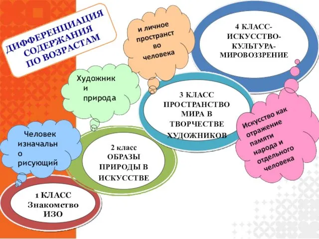 1 КЛАСС Знакомство ИЗО 2 класс ОБРАЗЫ ПРИРОДЫ В ИСКУССТВЕ 4