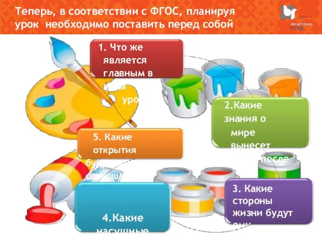 Теперь, в соответствии с ФГОС, планируя урок необходимо поставить перед собой