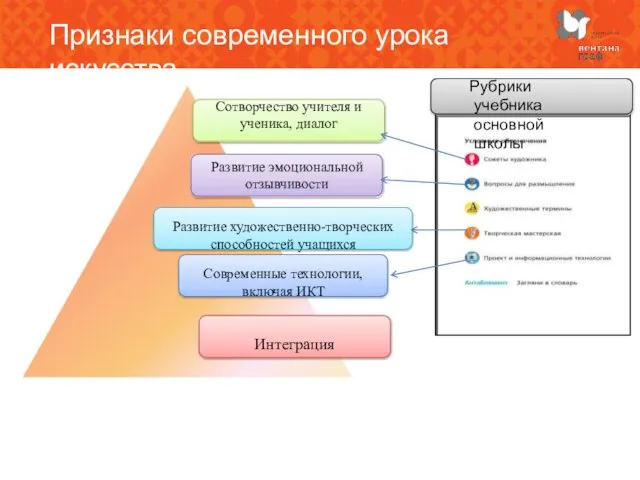 Признаки современного урока искусства Рубрики учебника основной школы Сотворчество учителя и