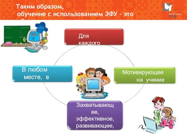 Таким образом, обучение с использованием ЭФУ – это обучение Для каждого