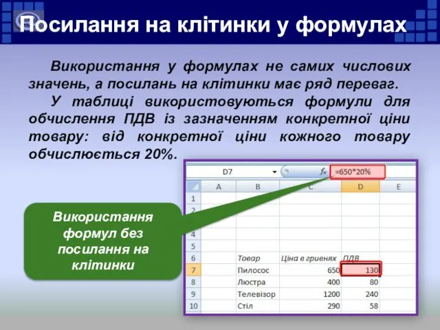 Використання у формулах не самих числових значень, а посилань на клітинки