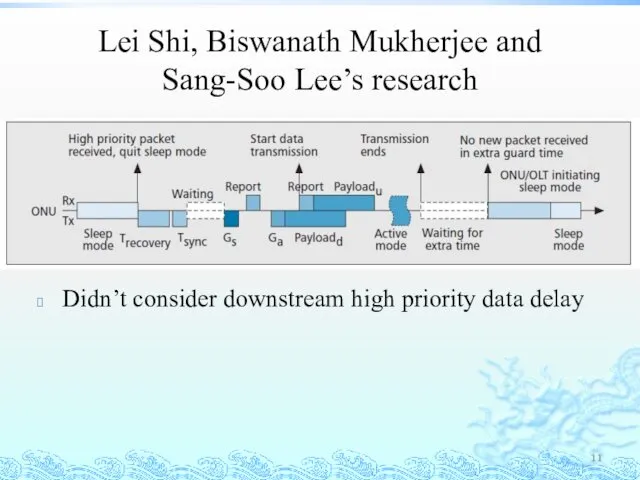 Lei Shi, Biswanath Mukherjee and Sang-Soo Lee’s research Didn’t consider downstream high priority data delay