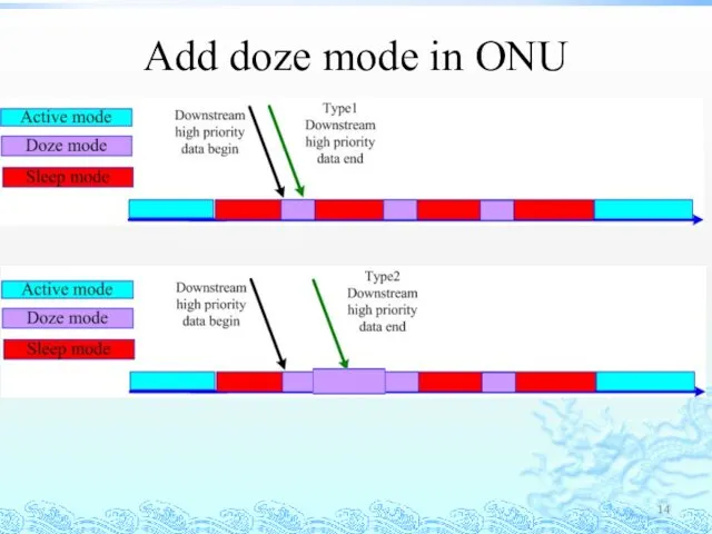 Add doze mode in ONU