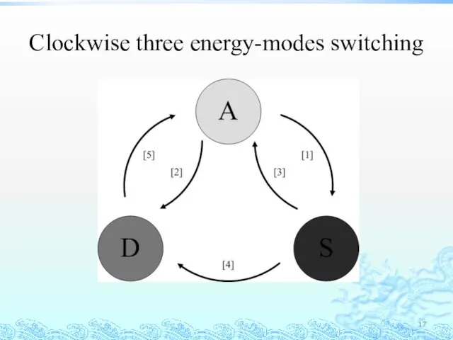 Clockwise three energy-modes switching