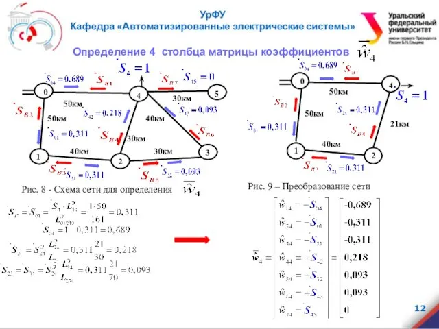 Определение 4 столбца матрицы коэффициентов 0 4 2 1