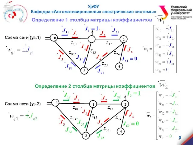 Определение 1 столбца матрицы коэффициентов Схема сети (уз.1) Определение 2 столбца матрицы коэффициентов Схема сети (уз.2)