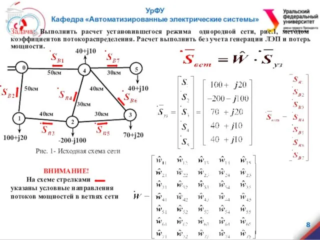 Задача: Выполнить расчет установившегося режима однородной сети, рис.1, методом коэффициентов потокораспределения.