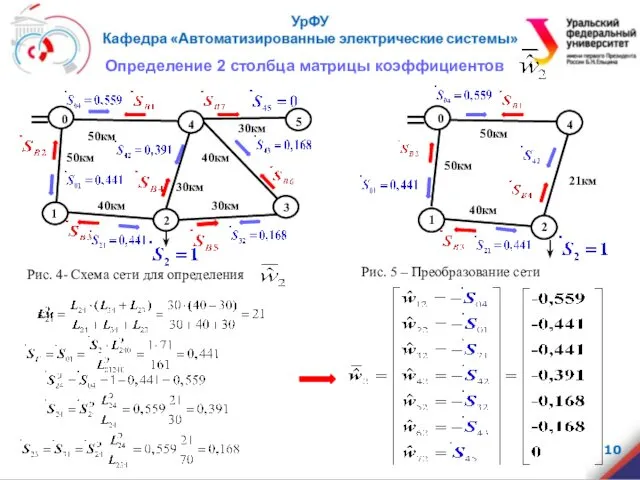 Определение 2 столбца матрицы коэффициентов 0 4 2 1